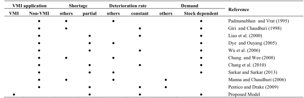 TABLE 1. Classified viewed articles 
