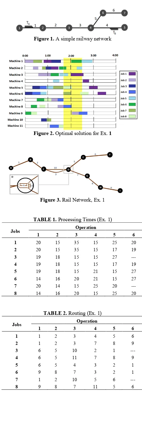Figure 1. A simple railway network 