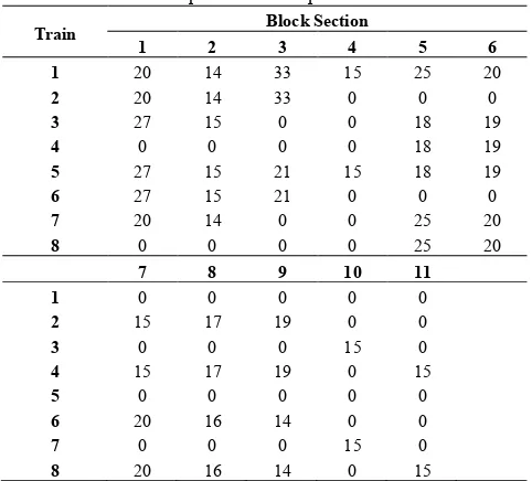 TABLE 4. Required times to pass block-sections 