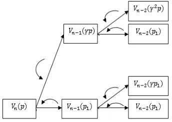 Figure 1.  The iterative approach of proposed model 