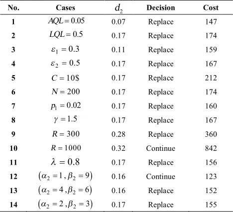 TABLE 1. The values of V()1 0.05for two possible values of d1
