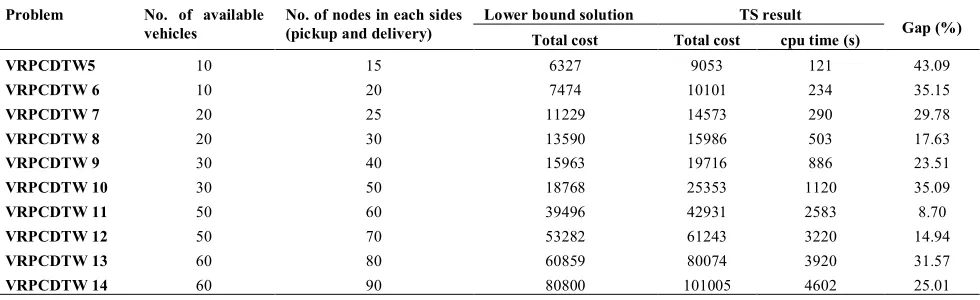 TABLE 1. Parameter setting 