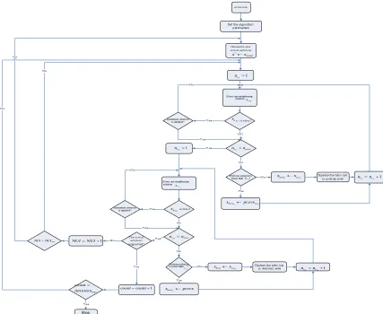 Figure 2. Flowchart of the proposed algorithm.