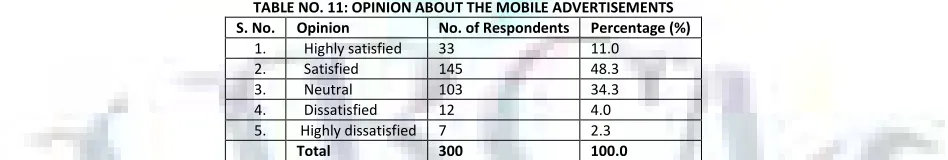 TABLE NO. 7: OPINION ABOUT THE PRICE OF MOBILE PRODUCTS 