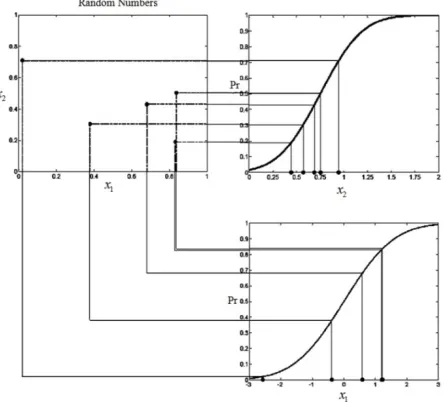 Figure 3. Monte Carlo simulation. 