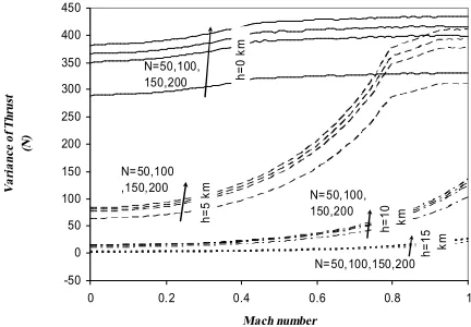 Figure 15 depicts that propulsive efficiency is of 