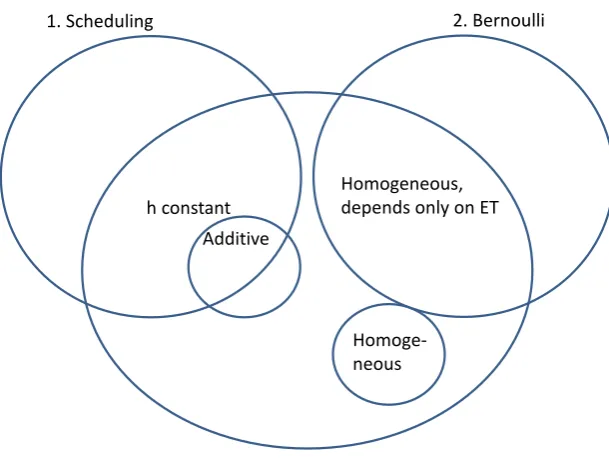 Figure 1. Relations between concepts in this paper 