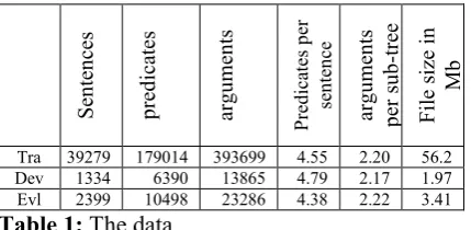 Table 1: The data 