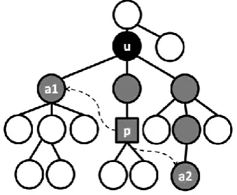 Figure 4: Labelling a relation. (approach 