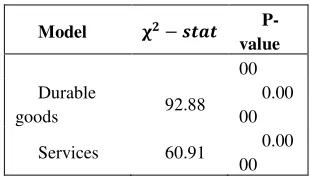 Table 8. The dynamics of estimates for 5 quasi-households. 