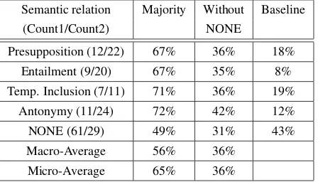 Table 3: Accuracy for type-based classiﬁcation