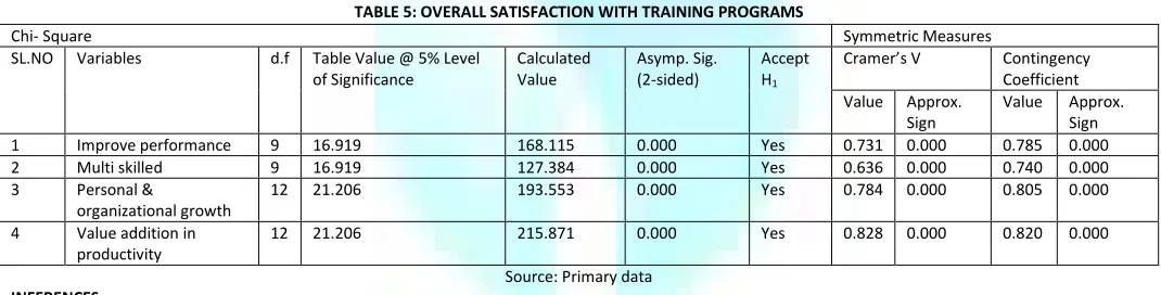 TABLE 5: OVERALL SATISFACTION WITH TRAINING PROGRAMS 