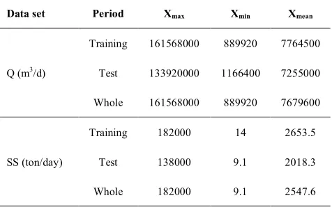 TABLE 1.Statistics investigation for training, testing and all data sets. 