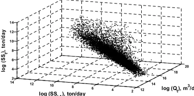 Figure 3.Detail and approximation of sub-signals by Daubechies2 wavelet (level 2) 