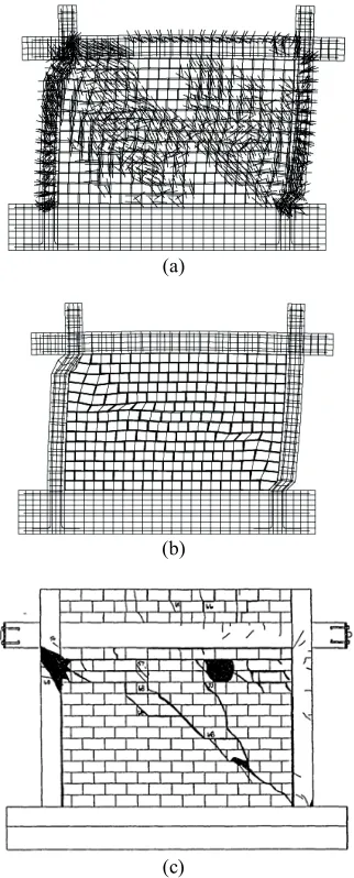 Figure 11. Crack pattern in frame elements, concrete blocks, and mortar joints corresponding to the relevant displacement, specimen WFSI:(a) Frame elements and concrete blocks at 20 mm,(b) Total mortar joints deformation at 20 mm, (c) Crack pattern at the 