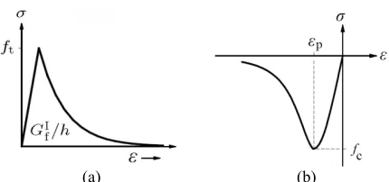 Figure 1. Constitutive model for concrete:(a) In tension (b) In compression [16] 