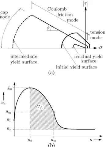 Figure 3. Specimen tested by Mehrabi [12]: (a) Loading scheme, (b) Geometry and details of the specimens 