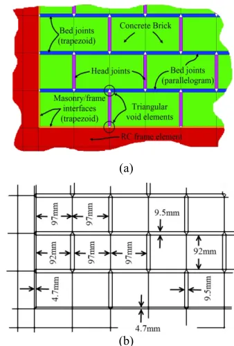 Figure 6. Comparison between experimental and numerical results for mortar bed joint in hollow concrete masonry: (a) Shear stress-shear displacement(b) Normal displacement-shear displacement 