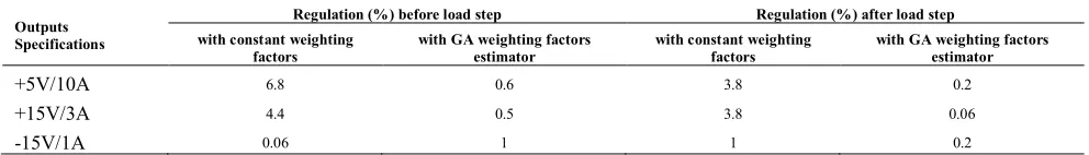 TABLE 2. Output voltage regulation while input voltage changes from 25 V to 35 V 