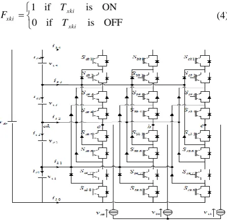 Fig. 1 Diagram of the five level inverter with NPC structure.
