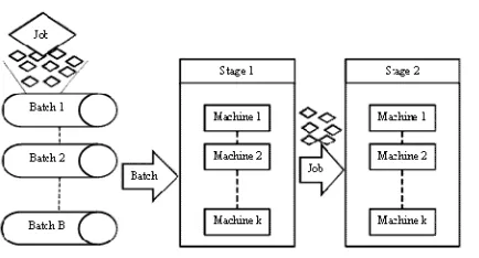 Figure 1. Problem Statement 