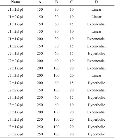 TABLE 4. Different Parameters for test problems. 