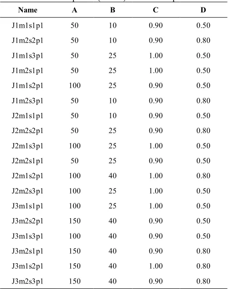 TABLE 6. Optimal (Tuned) level of GA parameters 
