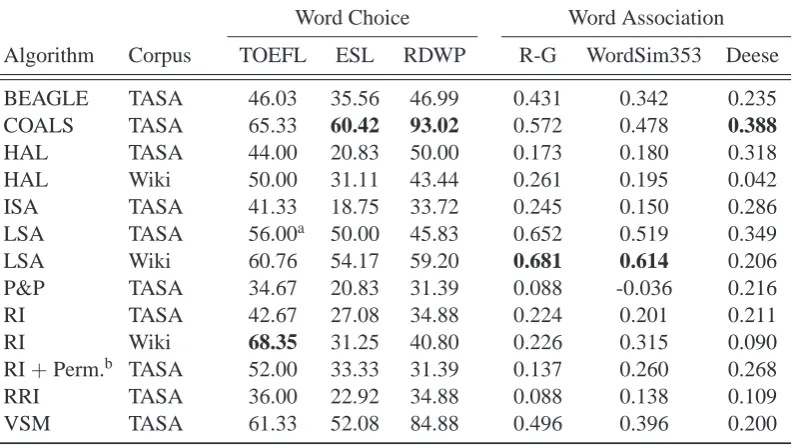 Table 2: A comparison of the implemented algorithms on common evaluation benchmarks