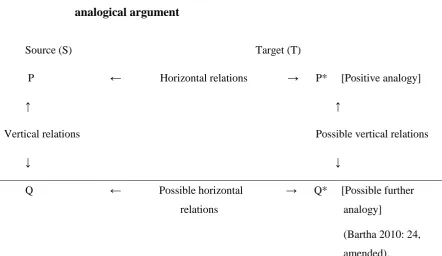 Figure 3.1: 