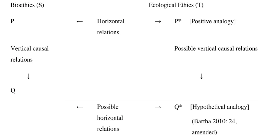 Figure 4.1: Tabular representation of the causal direction of the prior association 