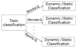 Figure 3: Chaining two classiﬁers