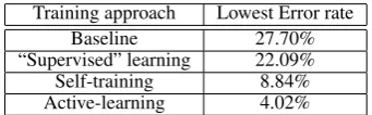Table 1: Results of topic classiﬁcation