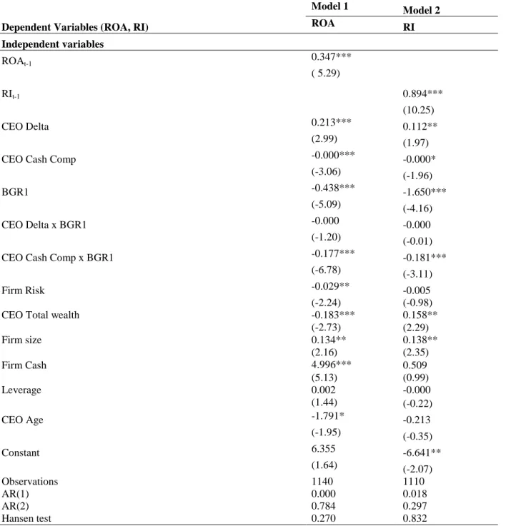 Table 4.6: Estimation with Employment Risk as Background Risk. 
