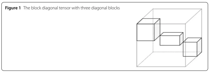 Figure 1 The block diagonal tensor with three diagonal blocks