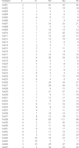 Table 1 Numerical results on the NFQPIM for some constrained optimization problems