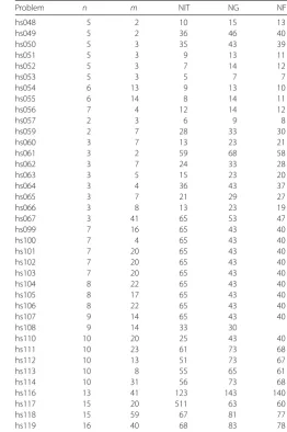 Table 1 (Continued)