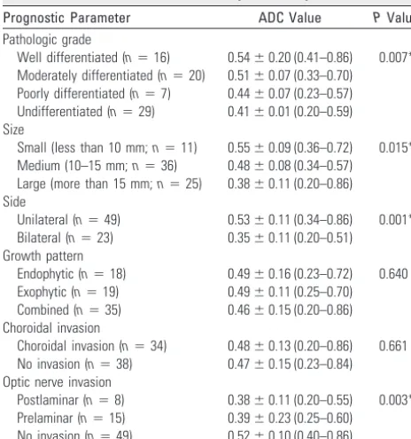 Fig 4) was lower than that of pathologically proved prelaminar 