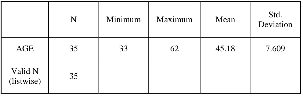 Table 3: Population Characteristics 