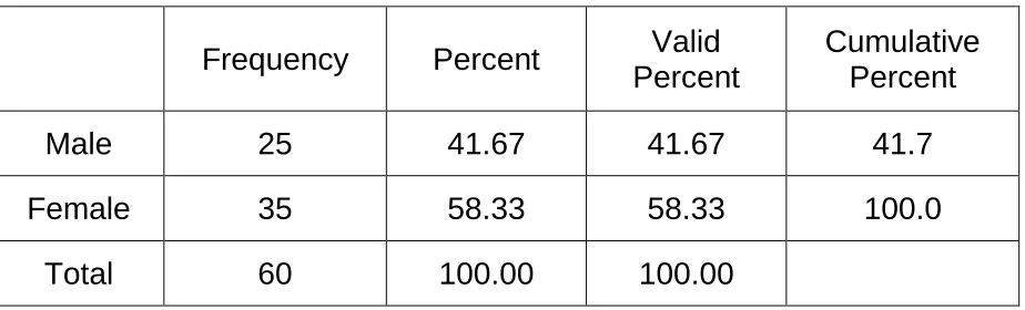Table 5: Frequency table: No of criteria positive for MS in subjects 