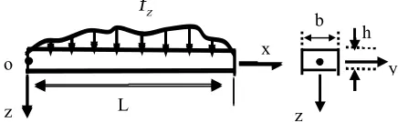 Figure 1 . Configuration and coordinate system of the loaded beam  