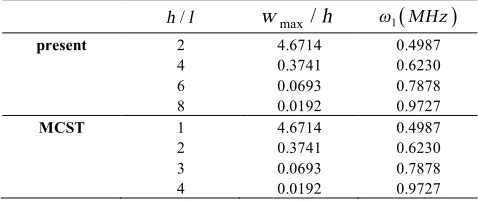 TABLE 1. Deflection and frequency of vibration of the clamped-clamped beam ()
