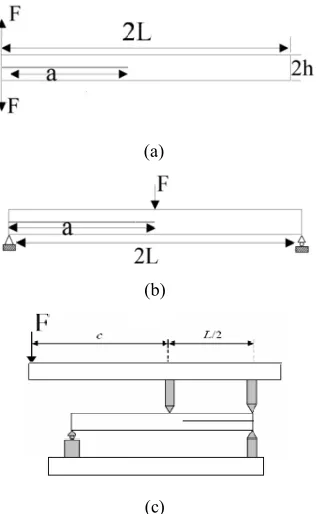 Figure 2. (a) Arcan fixture and(b) supporters 