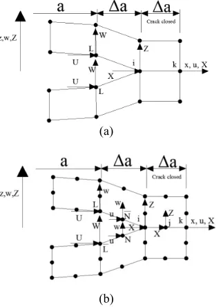 Figure 3. (a) VCCT method for 4-node elementsand (b) VCCT method for 8-node elements  