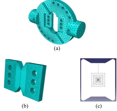 Figure 4 (a), (b). 3D modeling of Arcan fixture and specimenand (c) 2D modeling and mesh pattern of specimen and contour around the crack tip  