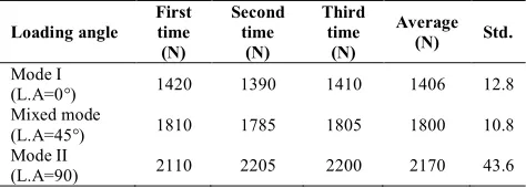 TABLE 1. Elastic properties of carbon-polyester laminated composite (GPa) [27] 
