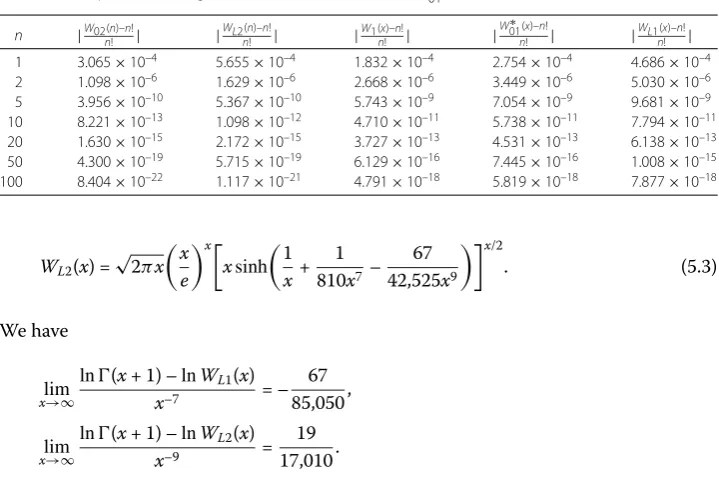 Table 1 Comparison among W02 (1.9), WL2 (5.3), W1 (1.3), W∗01 (1.10) and WL1 (5.2)