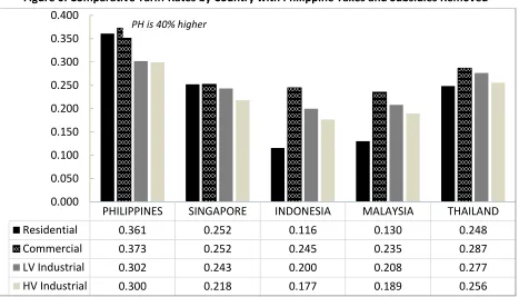 Table 1: Per Capita Generation Capacity in 5 + 3 