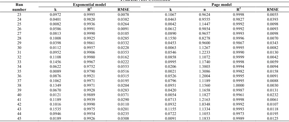 TABLE A1. Continued 