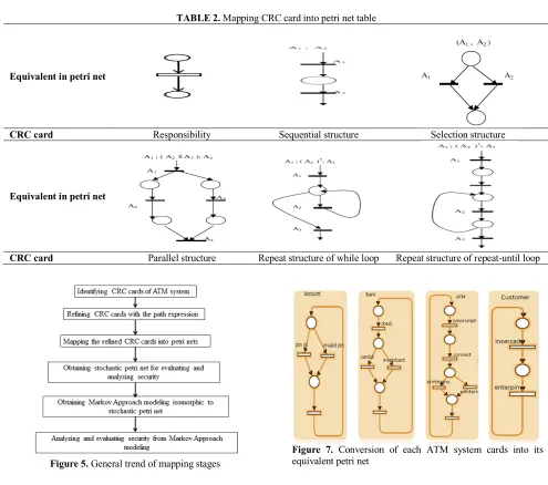 Figure 5. General trend of mapping stages  
