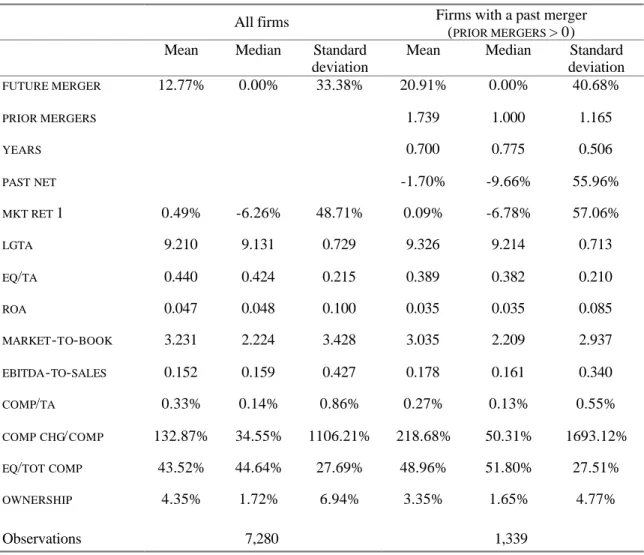 Table 5.  Summary statistics for the predictive regressions.